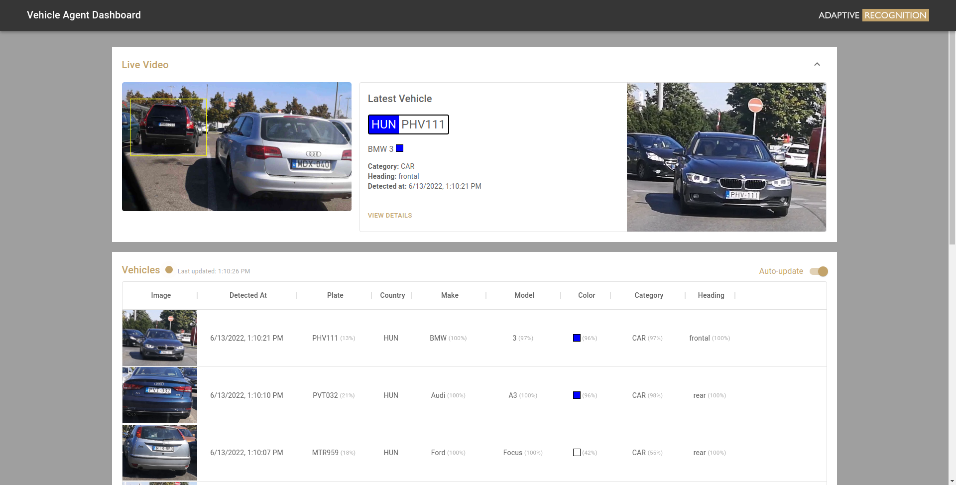 AR Vehicle Cloud Agent Dashboard
